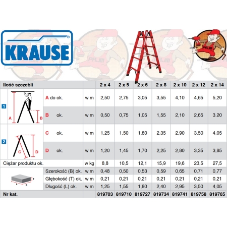 819741 KRAUSE drabina dwustronna ze szczeblami komplet tworzywo sztuczne 2x10 szczebli